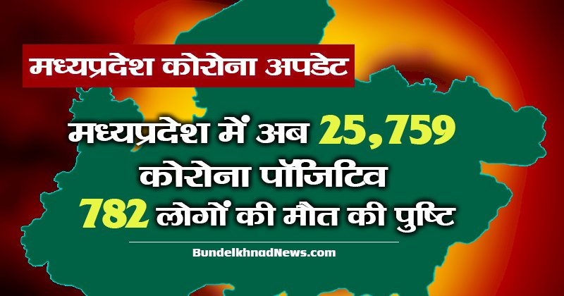 मप्र में कोरोना से अब तक 782 लोगों की मौत, संक्रमितों की संख्या 25,759 हुई