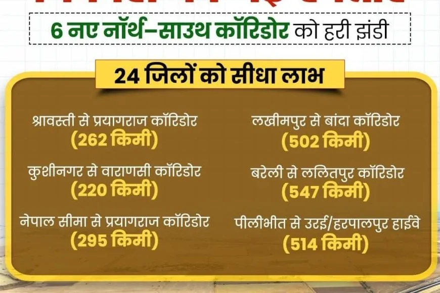 उत्तर से दक्षिण तक विकास की रफ्तार: प्रदेश को जोड़ेंगे 6 नए हाईवे कॉरिडोर