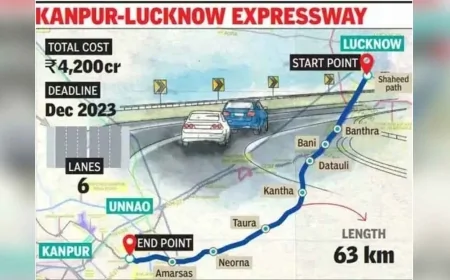 1 अप्रैल से खुलेगा लखनऊ–कानपुर एक्सप्रेसवे, 35 मिनट में पूरा होगा सफर