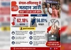 बंगाल-तमिलनाडु में मतदान जारी, दोपहर 1 बजे तक अच्छी वोटिंग
