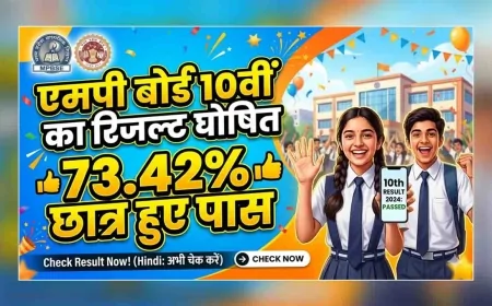एमपी बोर्ड 10वीं का रिजल्ट घोषित, 73.42% छात्र हुए पास