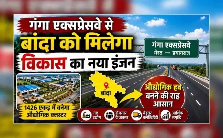 गंगा एक्सप्रेसवे से बांदा को मिलेगा विकास का नया इंजन, औद्योगिक हब बनने की राह आसान