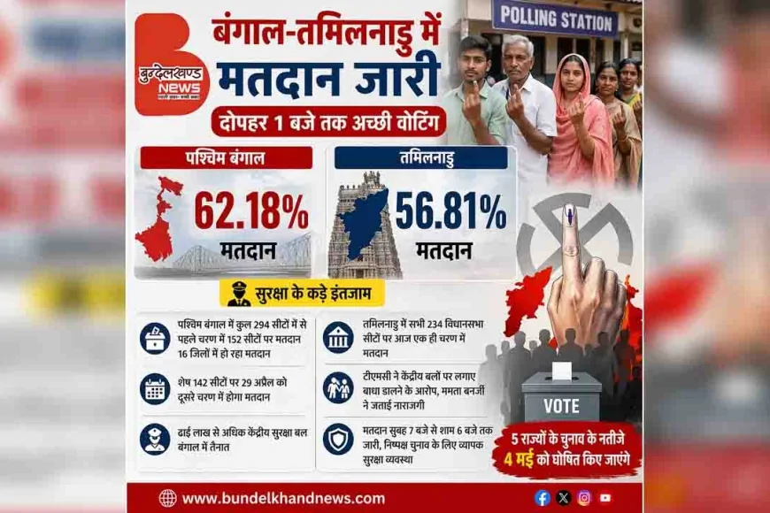 बंगाल-तमिलनाडु में मतदान जारी, दोपहर 1 बजे तक अच्छी वोटिंग