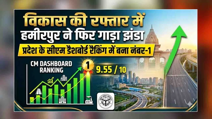 विकास की रफ्तार में हमीरपुर ने फिर गाड़ा झंडा, प्रदेश के सीएम डैशबोर्ड रैंकिंग में बना नंबर-1