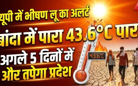 यूपी में भीषण लू का अलर्ट: बांदा में पारा 43.6°C पार, अगले 5 दिनों में और तपेगा प्रदेश