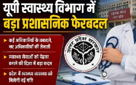 यूपी स्वास्थ्य विभाग में बड़ा प्रशासनिक फेरबदल, 21 से अधिक जिलों में नए CMO तैनात