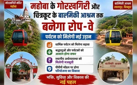 महोबा के गोरखगिरी और चित्रकूट के बाल्मीकि आश्रम तक बनेगा रोप-वे, पर्यटन को मिलेगी नई उड़ान