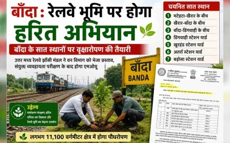 रेलवे भूमि पर होगा हरित अभियान, बांदा के सात स्थानों पर वृक्षारोपण की तैयारी
