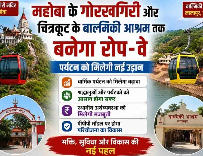 महोबा के गोरखगिरी और चित्रकूट के बाल्मीकि आश्रम तक बनेगा रोप-वे, पर्यटन को मिलेगी नई उड़ान
