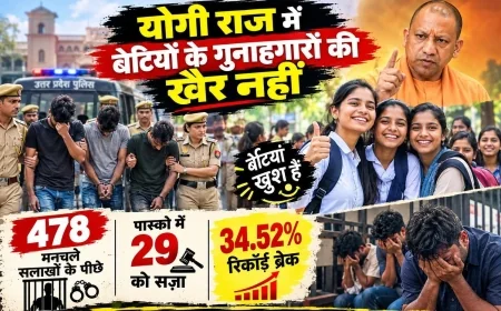 योगी सरकार में मनचलों पर सख्ती, बांदा में 478 शोहदों पर कार्रवाई