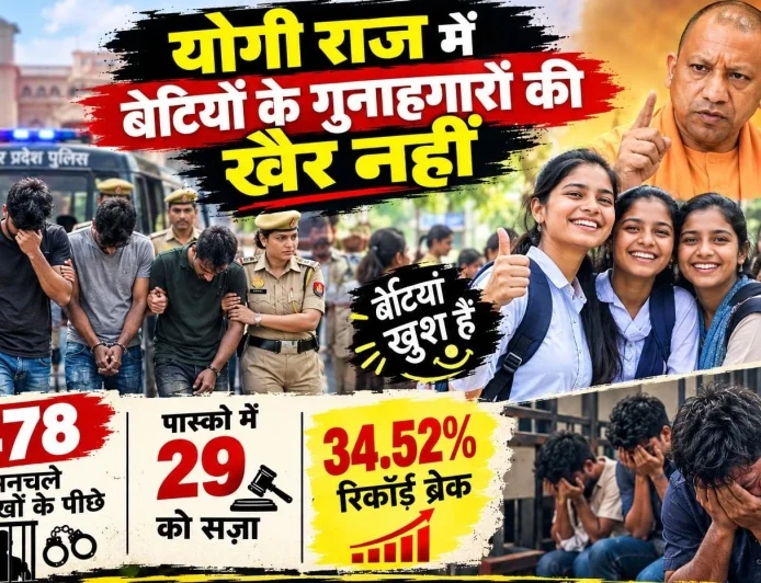 योगी सरकार में मनचलों पर सख्ती, बांदा में 478 शोहदों पर कार्रवाई
