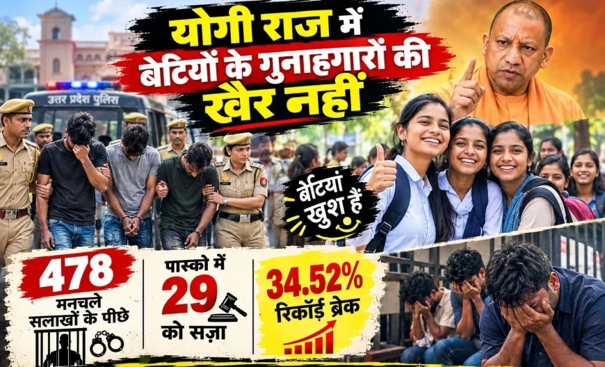योगी सरकार में मनचलों पर सख्ती, बांदा में 478 शोहदों पर कार्रवाई